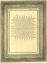 From original text of Gulliver's Travels, Book Three, chapter five, allegedly an image of the the first computer